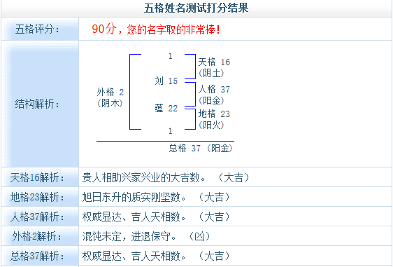 起兩個字的名字好不好?