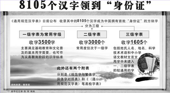 《通用規(guī)范漢字表》出爐，起名用字有規(guī)范