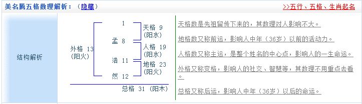 姓名五格與起名--如何起出五格大吉的名字？