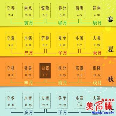 八字的年、月、日、時(shí)的分界線是什么