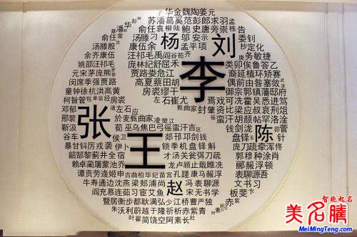 最容易讀錯姓氏，你讀對多少？