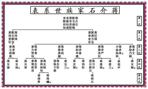 蔣介石為曾孫輩起名:族譜輩分字+同輩字( 男“松柏常青”女“梅蘭竹菊”)