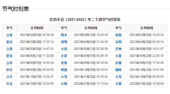 2021年屬什么生肖?2021年屬牛